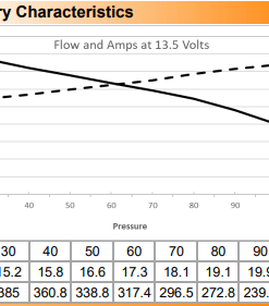 deatschwerks dw340v 340lph in-tank fuel pump w/ 9-1025 install kit for vw and audi 1.8t awd