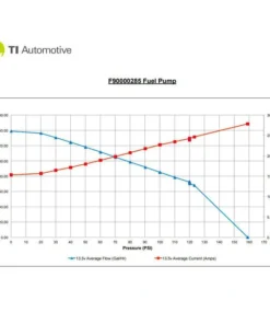 walbro tia automotive hellcat 525lph f90000285 fuel pump - (universal e85 ethanol) ultra high-performance